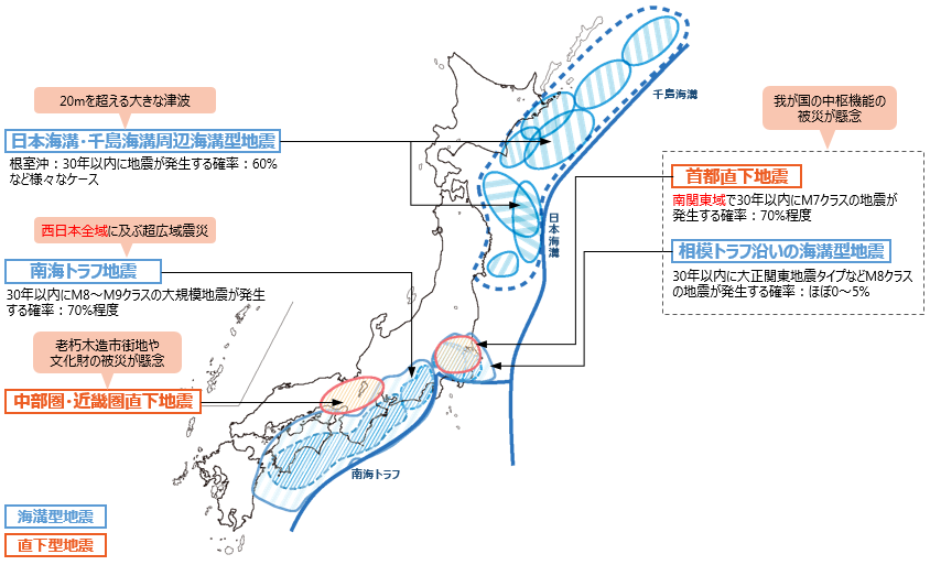日本で想定される大規模地震（2017年１月時点） 画像引用：内閣府防災情報ページ「地震災害」